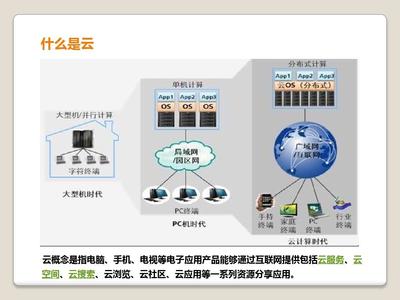 云服务 数字时代的技术引擎