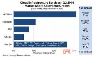 谷歌云计算的AI战略 以技术创新驱动服务增长