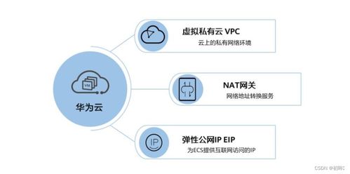 云计算基础技术 开启数字化时代的新引擎